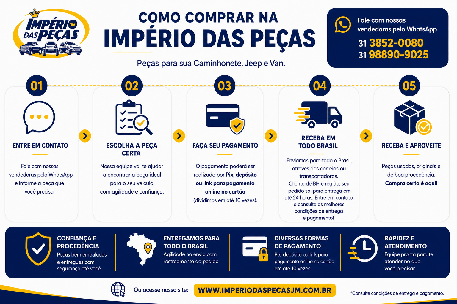 Passo a passo para realizar uma compra na Império das Peças